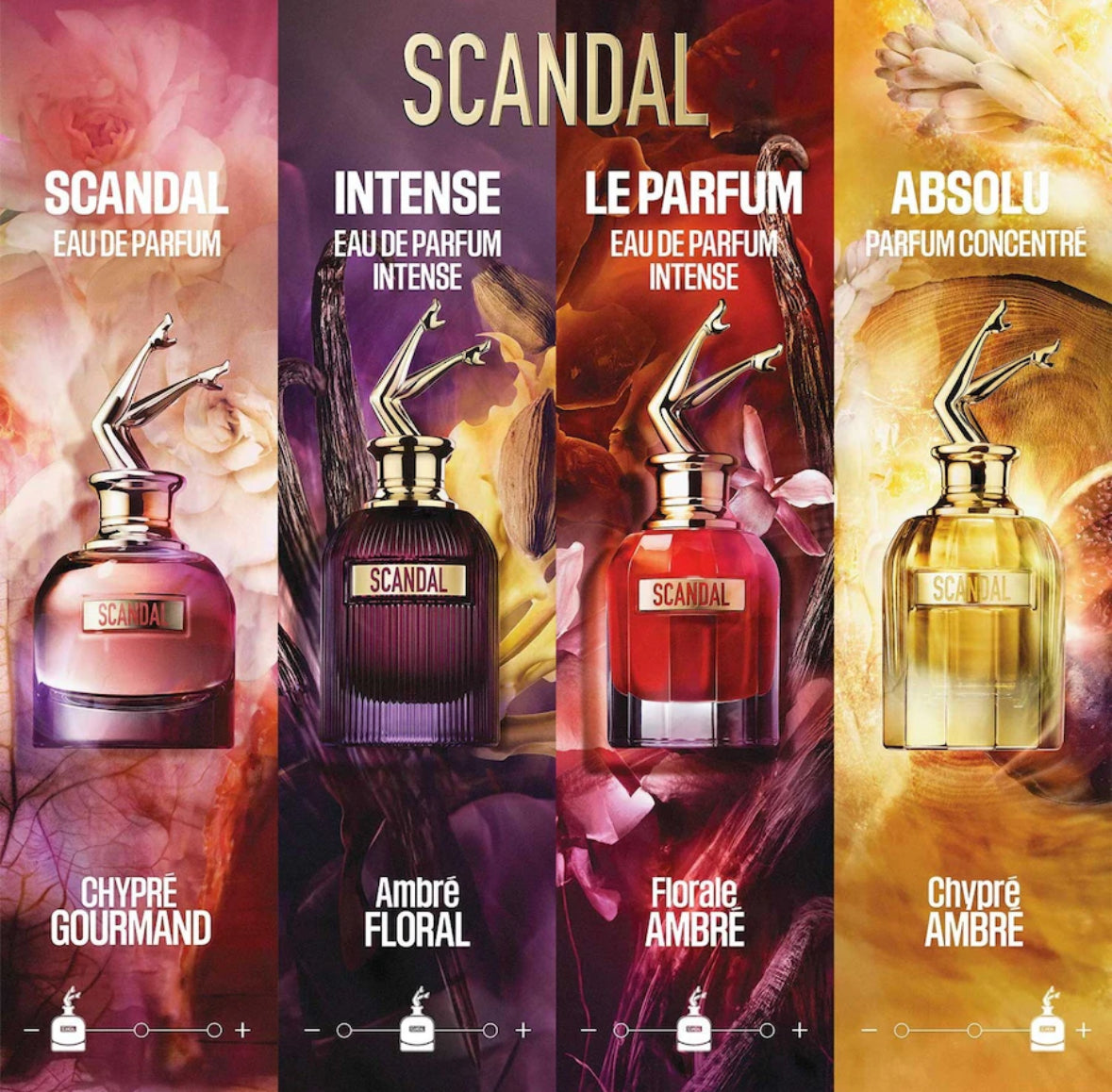 SCANDAL LE PARFUM EAU DE PARFUM
INTENSE
Eau de parfum ~80ml